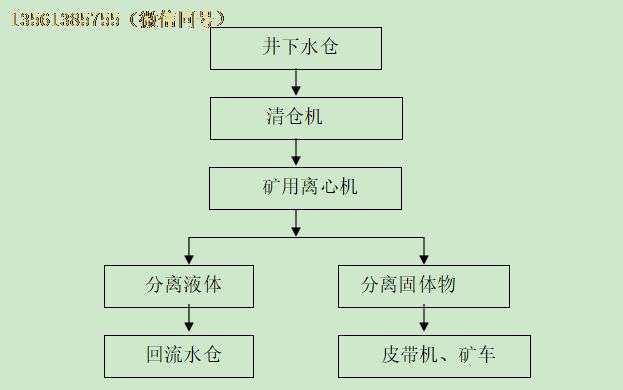 清倉機工藝流程及特點