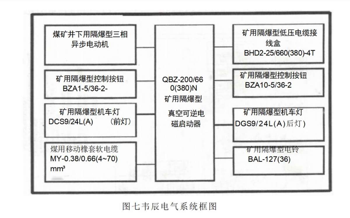 扒渣機電氣系統(tǒng)框圖